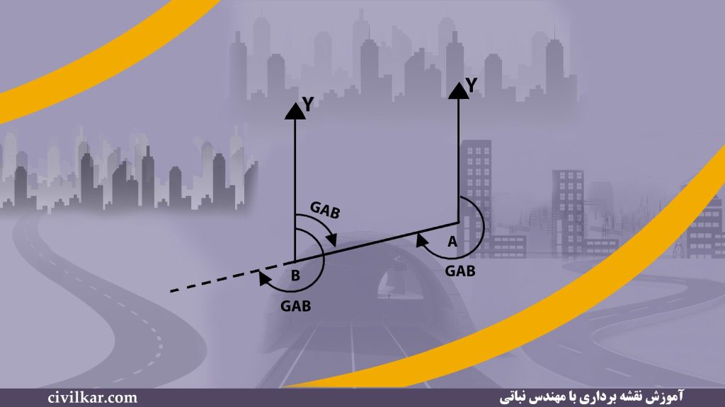 ژیزمان در نقشه برداری